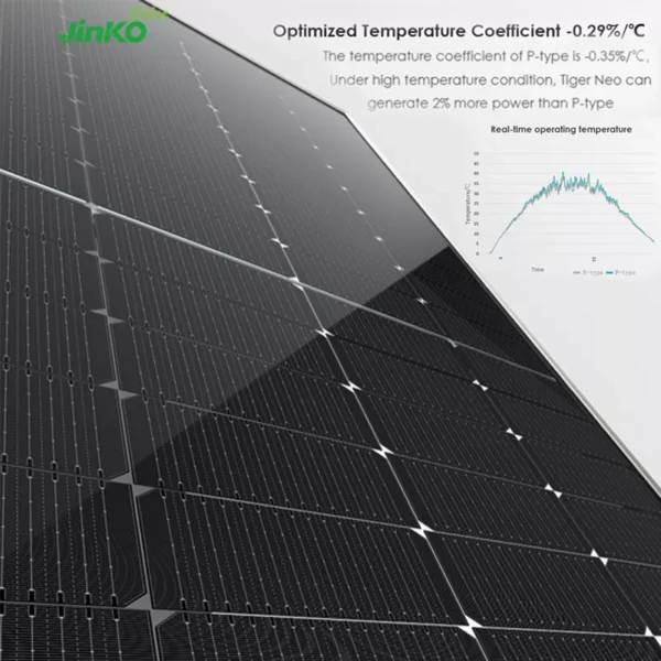 Jinko Solar Panel Price Tiger Neo N-type 560W